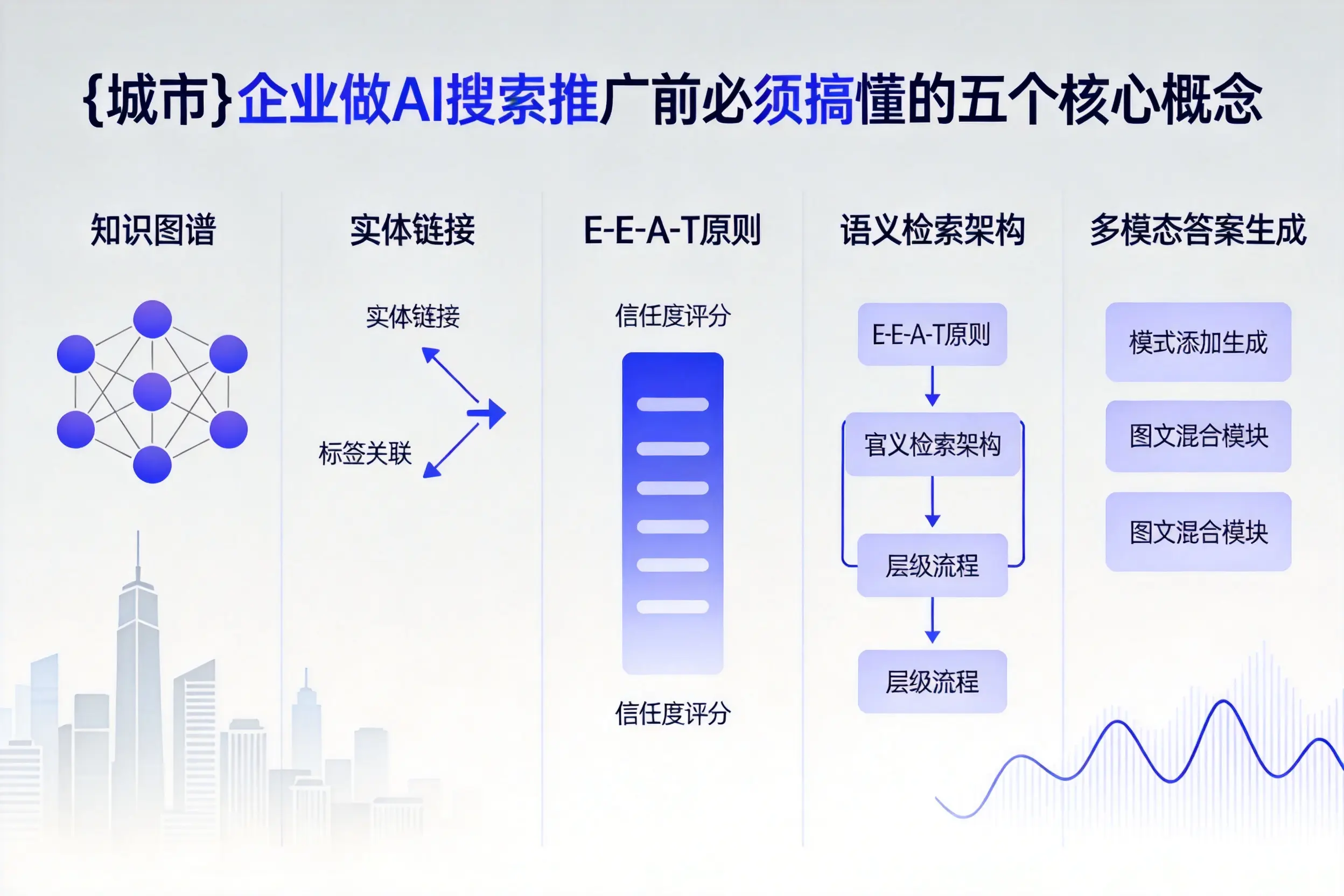 靖江企业做AI搜索推广前必须搞懂的五个核心概念