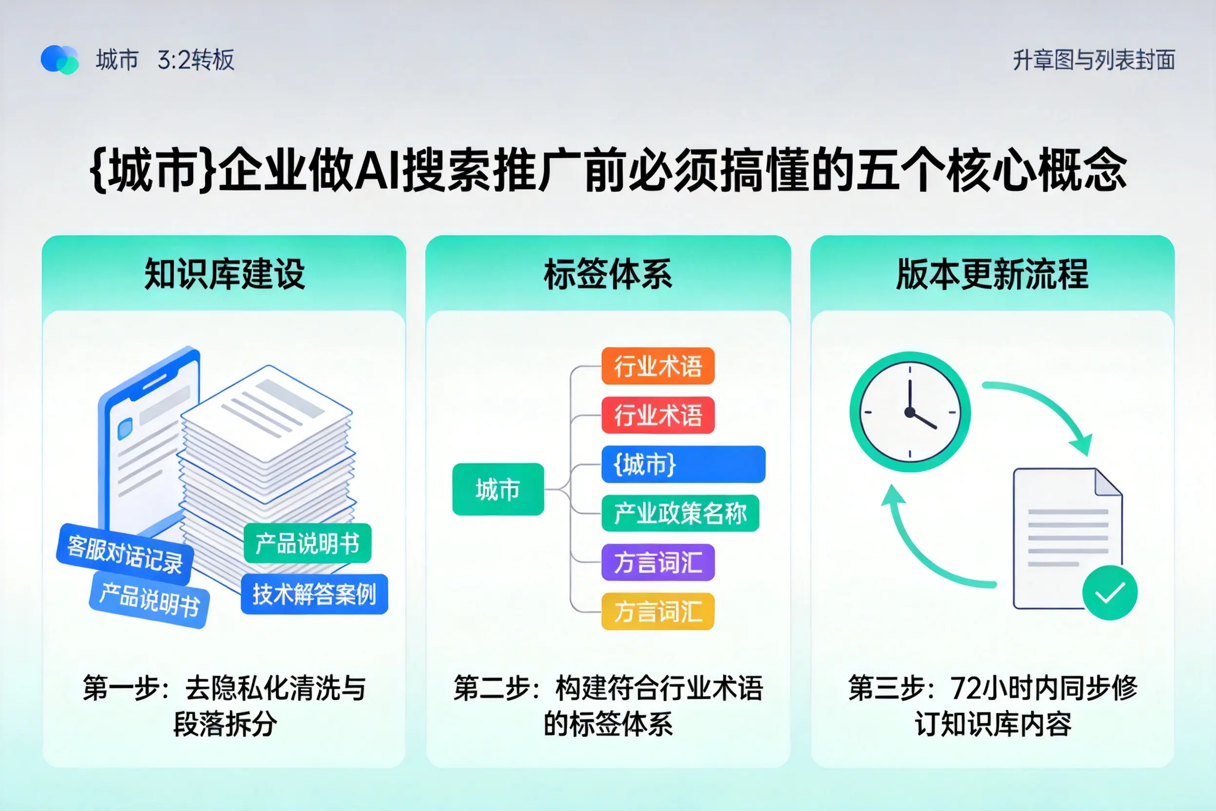 靖江企业做AI搜索推广前必须搞懂的五个核心概念